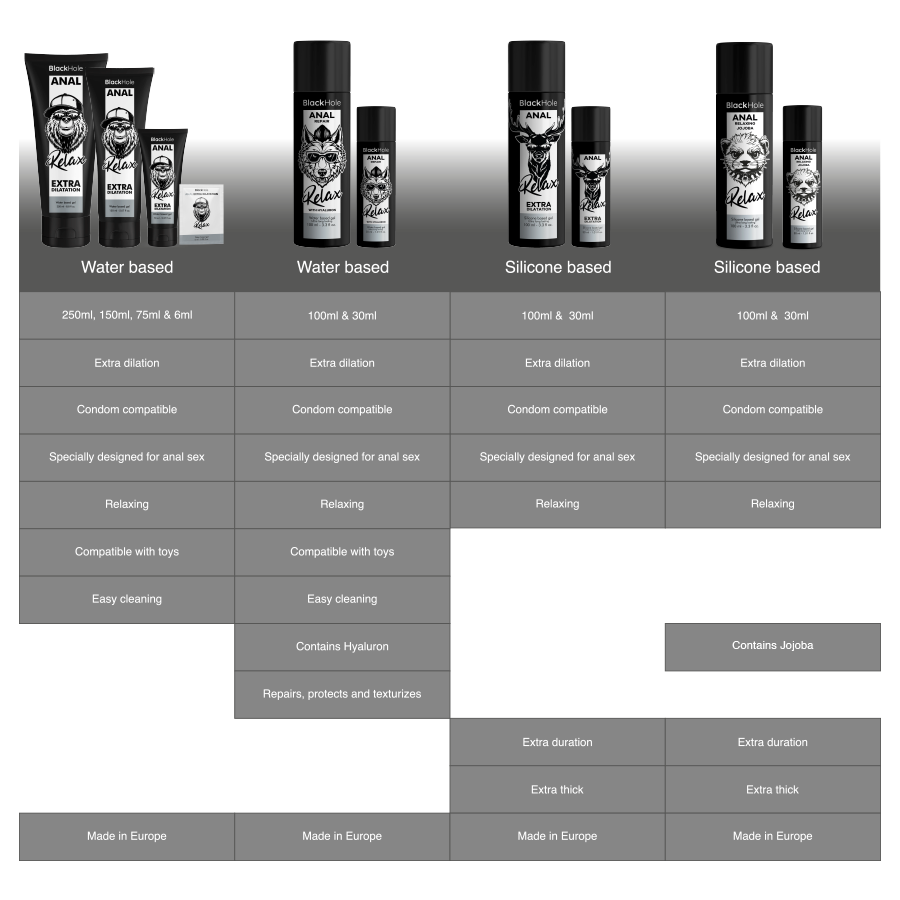 Lubrifiant relaxant anal au jojoba 30ml - Black Hole - BLACK HOLE